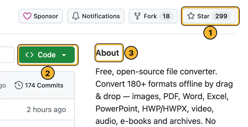 The KnifeLemon/Filee GitHub page: Star count, green Code button and About box marked 1 to 3