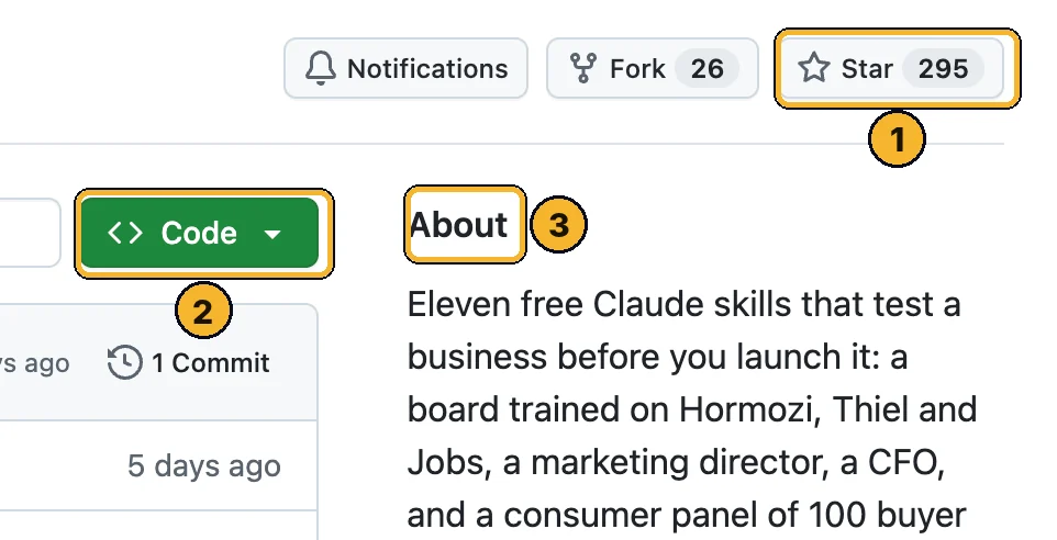 The Jakeschincariol/founder-skill GitHub page: Star count, green Code button and About box marked 1 to 3