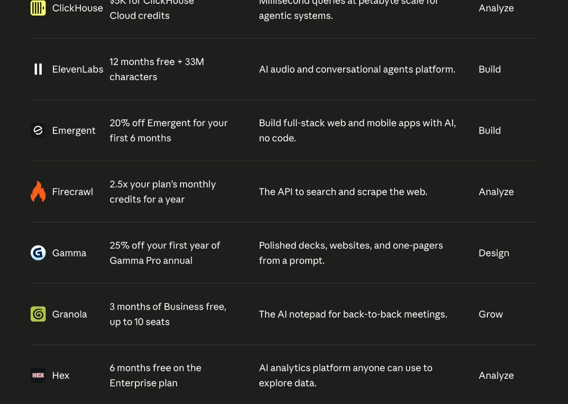 Some of the partner offers listed on the Claude Startups page